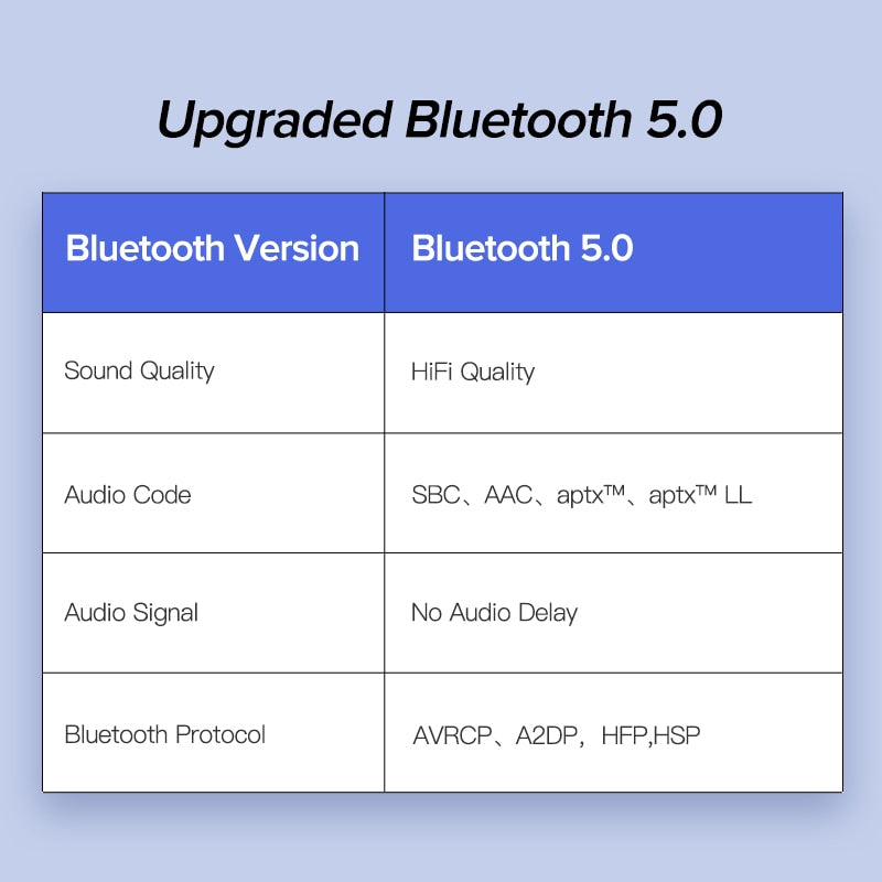 UGREEN-Bluetooth-5.0-Car-Kit-Receiver-aptX-LL-Wireless-3.5-AUX-Adapter-for-Car-Speaker-USB-Bluetooth-3.5mm-Jack-Audio-Receiver
