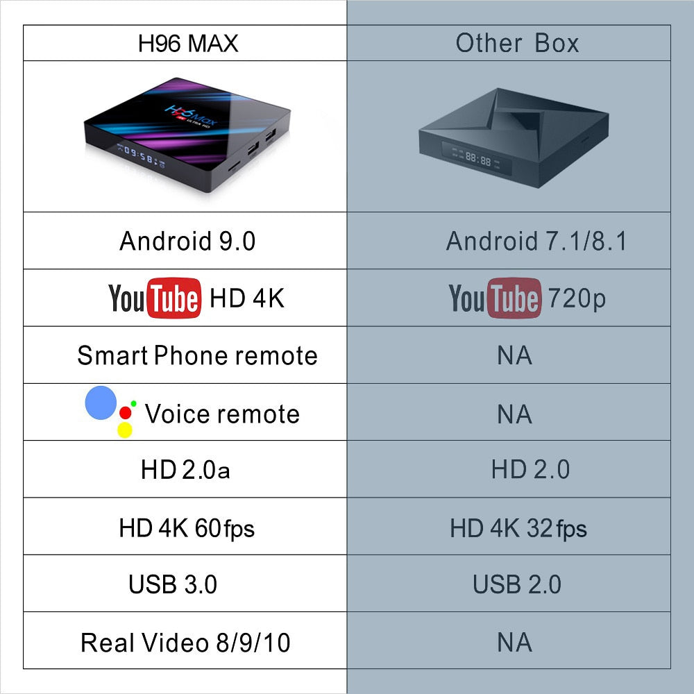 2020-H96-MAX-RK3318-Smart-TV-Box-Android-9-9.0-4GB-32GB-64GB-4K-Youtube-Media-player-H96MAX-TVBOX-Android-TV-Set-top-box-2GB16GB